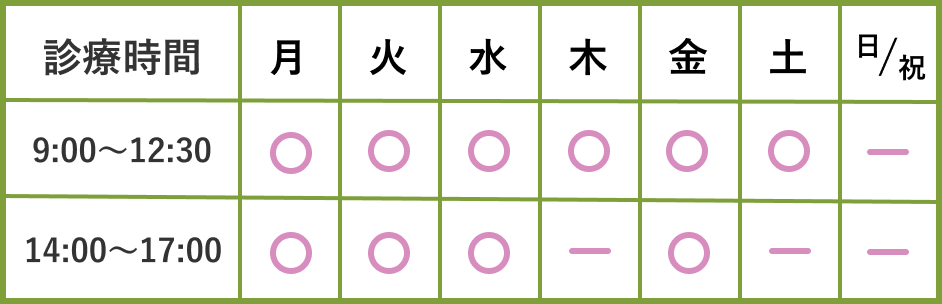 診療時間